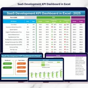 SaaS Development KPI Dashboard in Excel