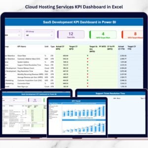 SaaS Development KPI Dashboard in Power BI