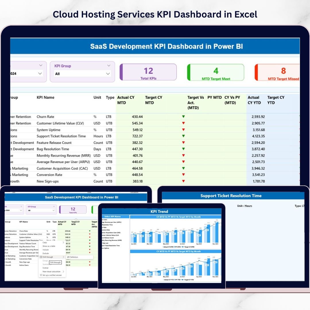 SaaS Development KPI Dashboard in Power BI