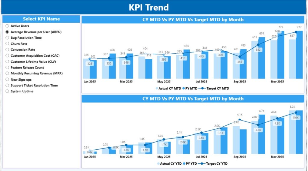 SaaS Development KPI Dashboard in Power BI - Next Gen Templates