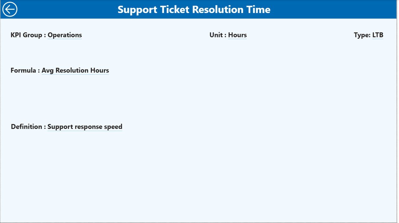 SaaS Development KPI Dashboard in Power BI - Image 5