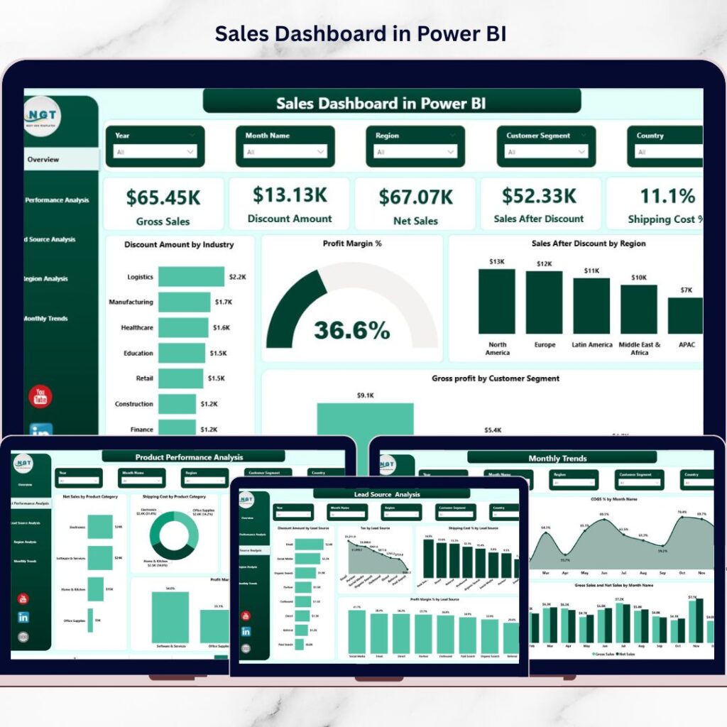Gen Bi Examples Sales Funnel Dashboard in Power BI - Next Gen Templates