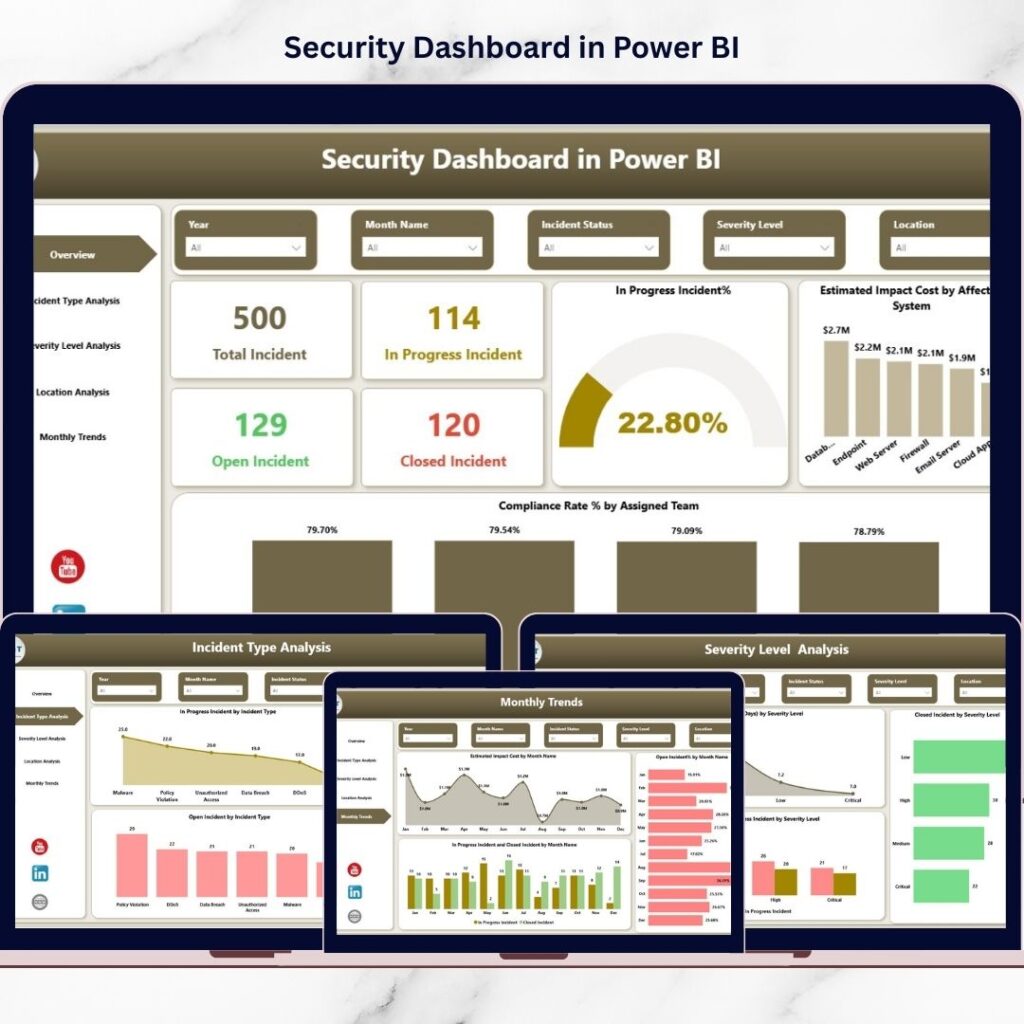 Audit & Internal Controls Dashboard in Power BI - Next Gen Templates