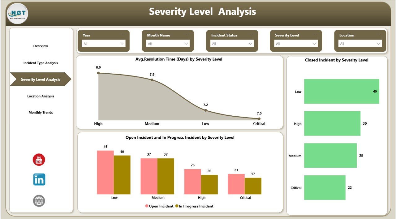 Security Dashboard in Power BI - Image 5