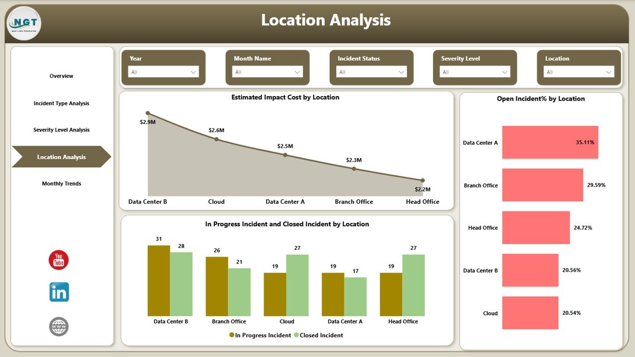Security Dashboard in Power BI - Image 6