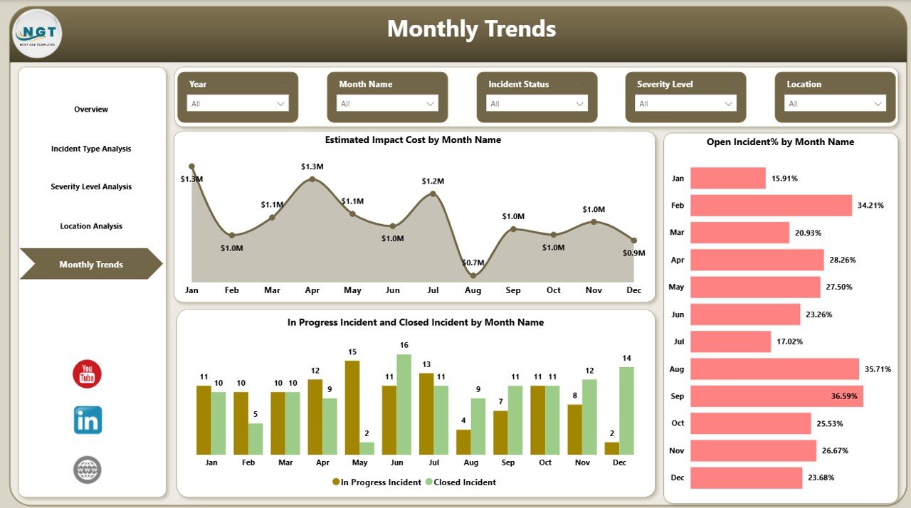 Security Dashboard in Power BI - Image 2
