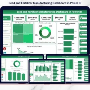 Seed and Fertilizer Manufacturing Dashboard in Power BI