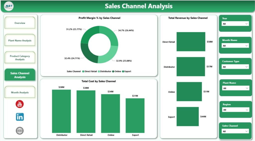 Seed and Fertilizer Manufacturing Dashboard in Power BI - Next Gen ...