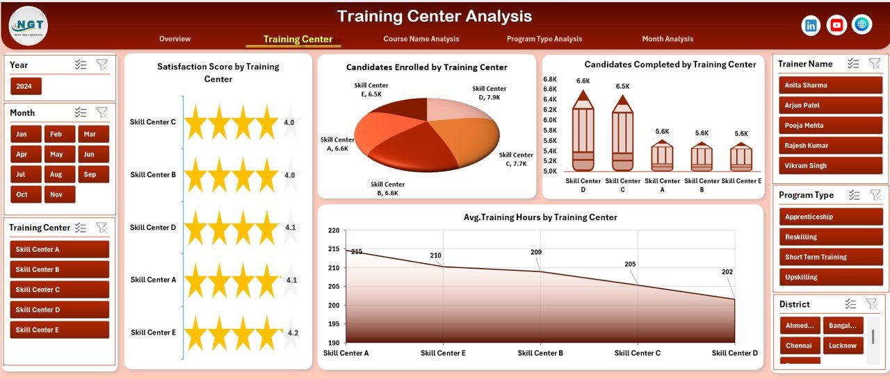 Skill Development Missions Dashboard in Excel - Image 3