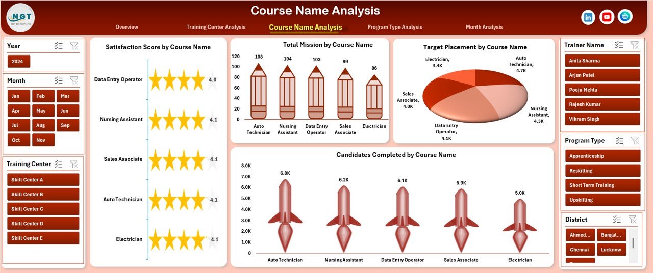 Skill Development Missions Dashboard in Excel - Image 4