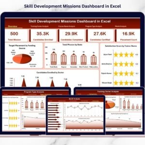 Skill Development Missions Dashboard in Excel