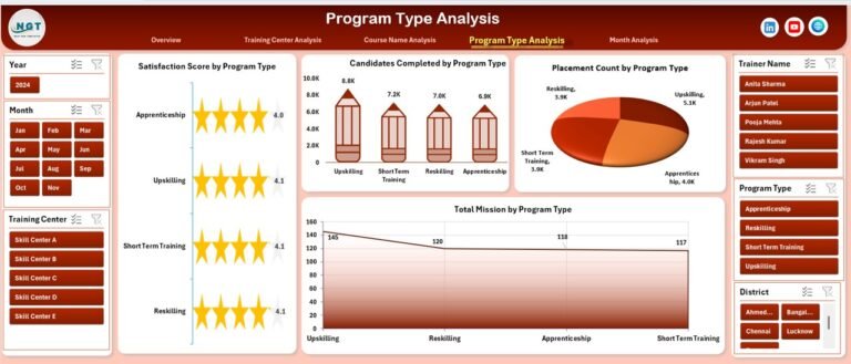Skill Development Missions Dashboard in Excel - Next Gen Templates