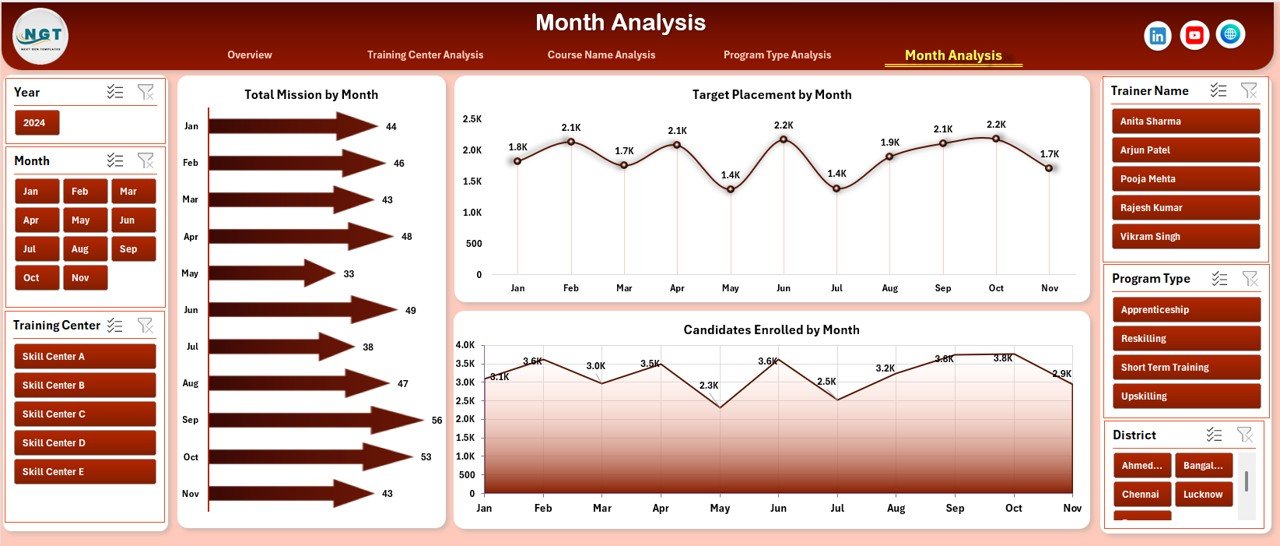 Skill Development Missions Dashboard in Excel - Image 6