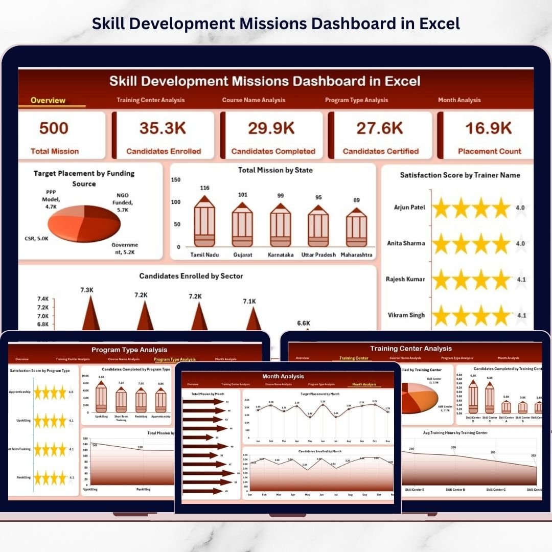 Skill Development Missions Dashboard in Excel