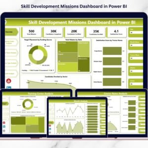Skill Development Missions Dashboard in Power BI