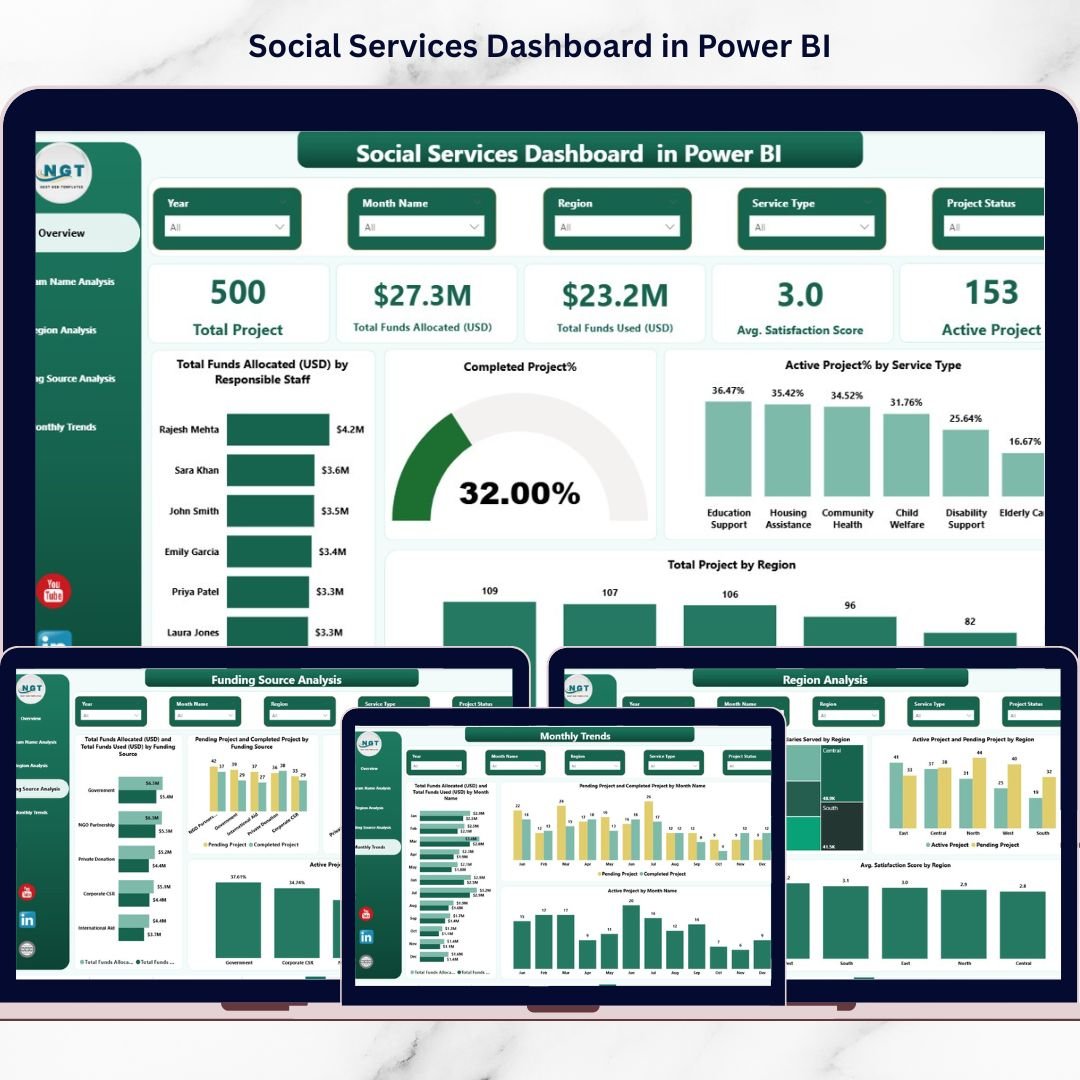 Social Services Dashboard in Power BI