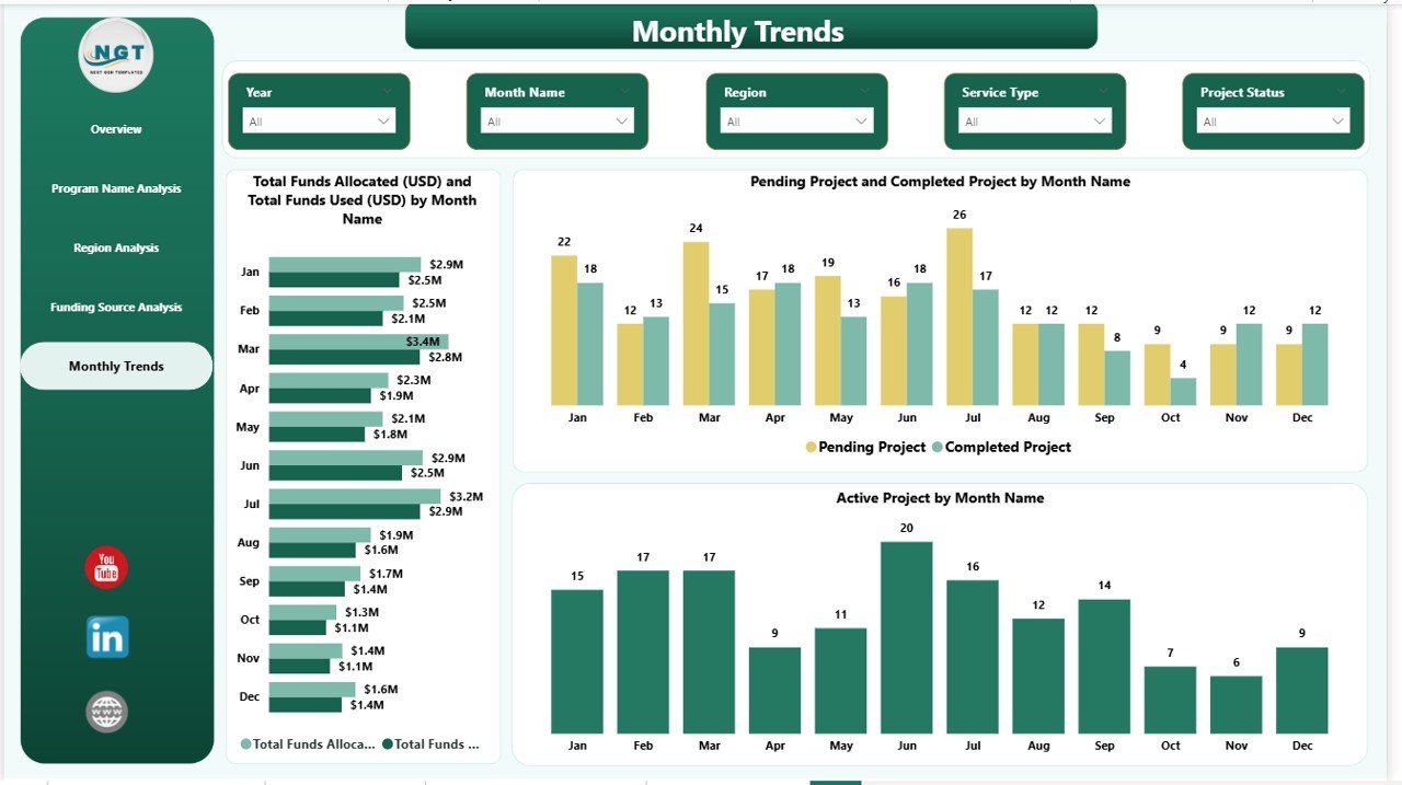 Social Services Dashboard in Power BI - Image 6