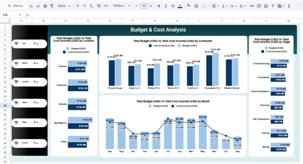 Solar Project Construction Dashboard in Google Sheets - Next Gen Templates