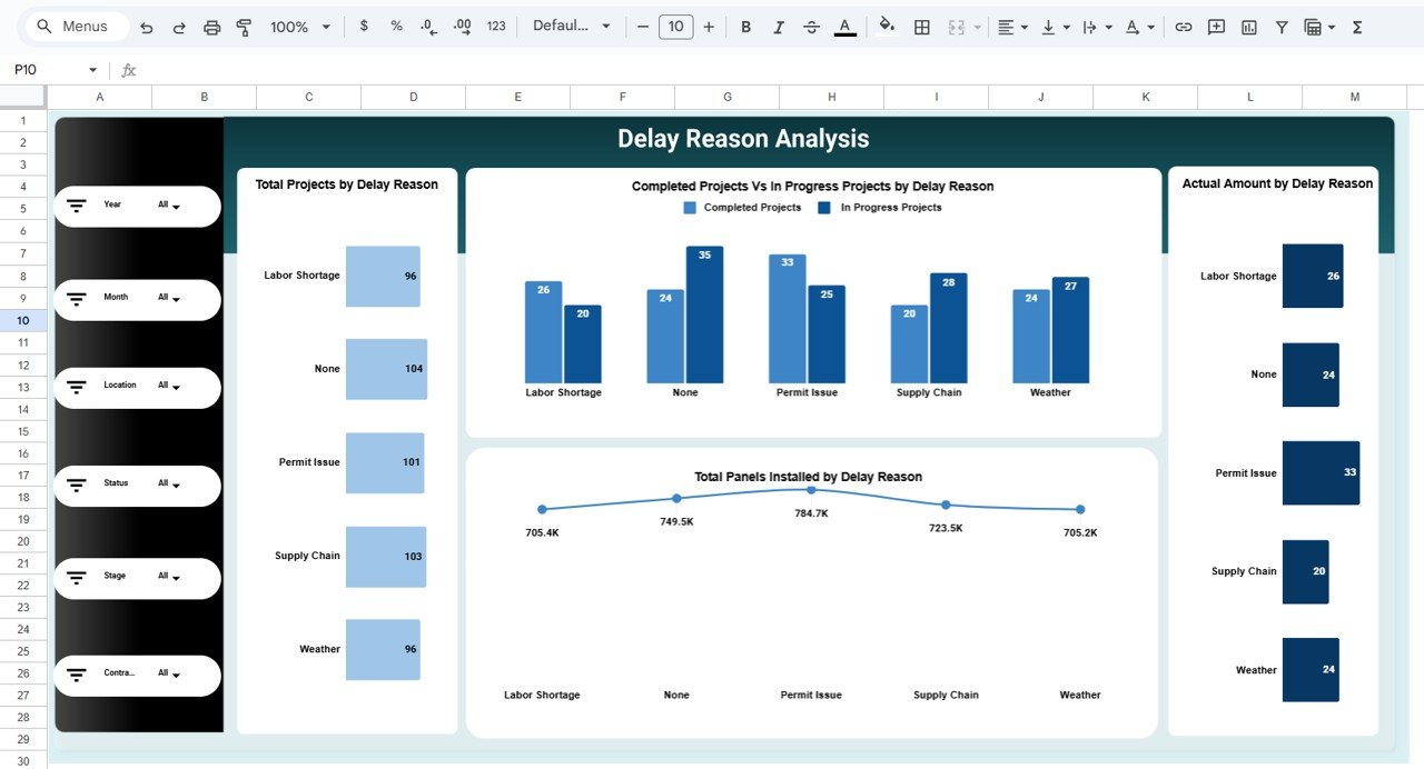 Solar Project Construction Dashboard in Google Sheets - Image 5