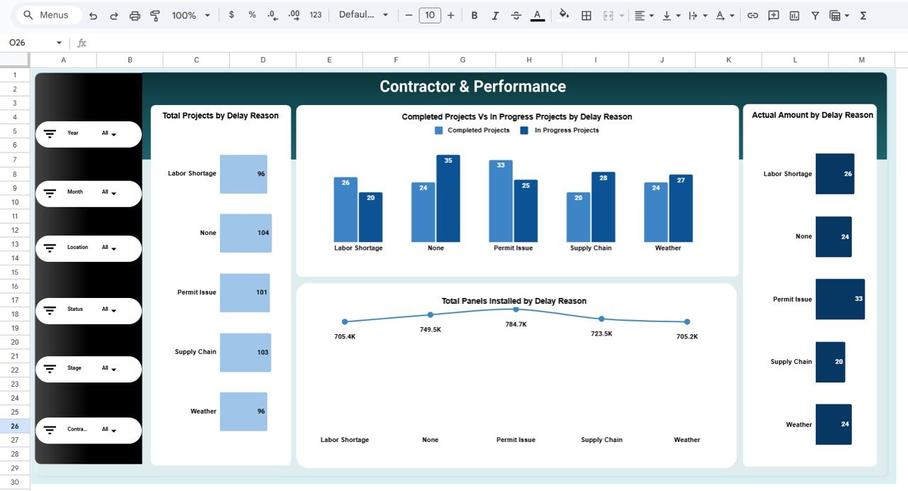 Solar Project Construction Dashboard in Google Sheets - Image 6