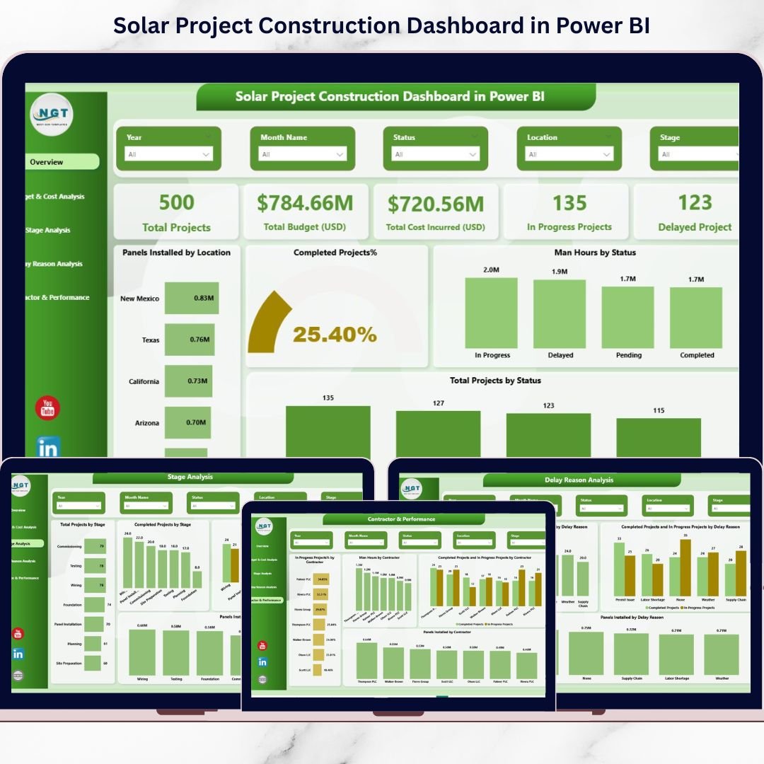 Solar Project Construction Dashboard in Power BI
