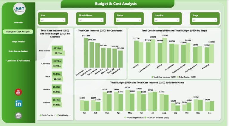 Solar Project Construction Dashboard in Power BI - Next Gen Templates