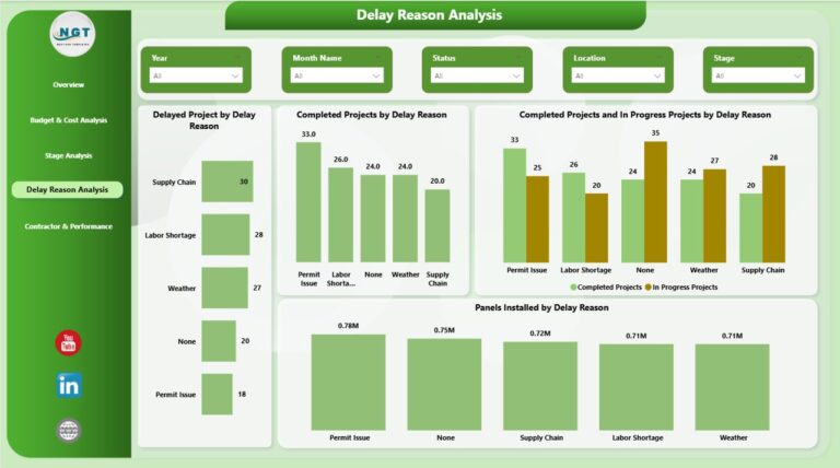 Solar Project Construction Dashboard in Power BI - Next Gen Templates
