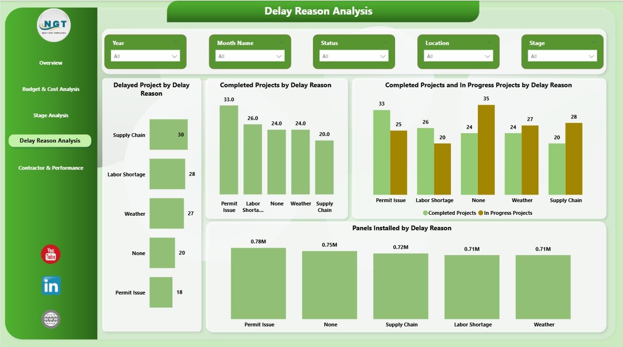 Solar Project Construction Dashboard in Power BI - Image 6