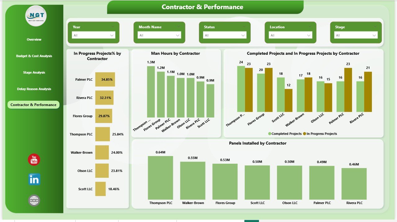Solar Project Construction Dashboard in Power BI - Image 2