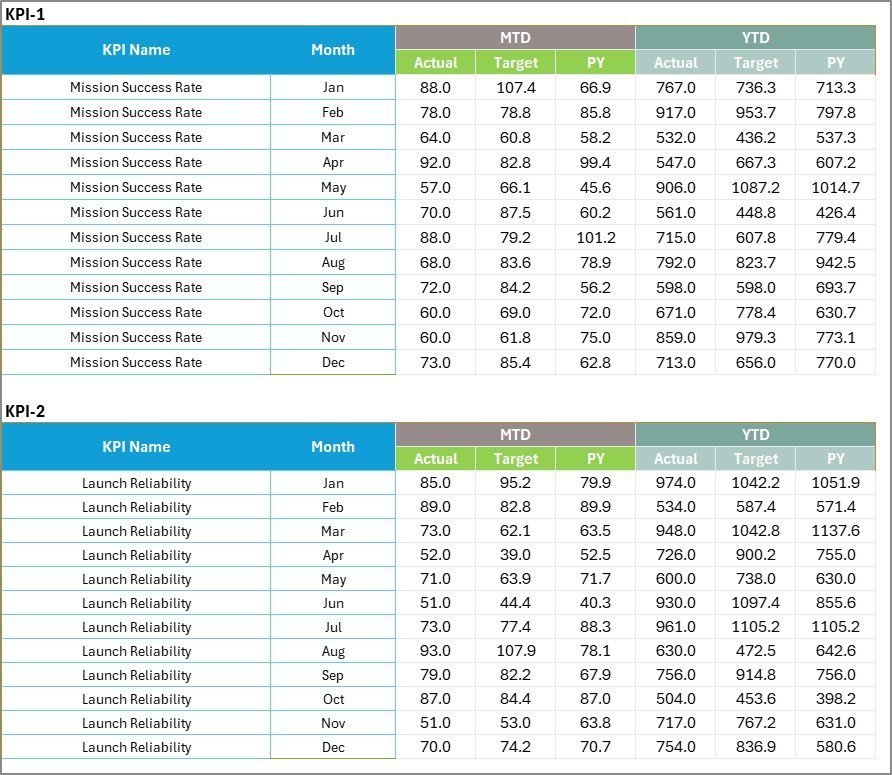 Space Exploration KPI Scorecard in Excel - Image 4