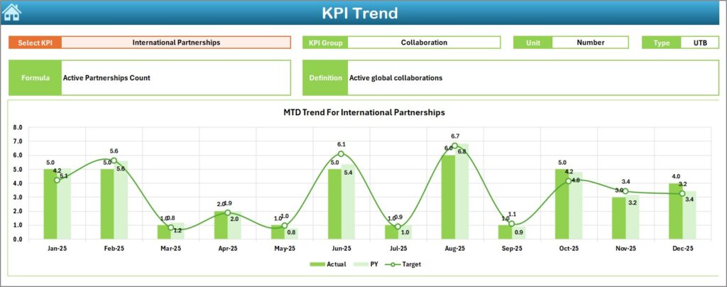 Space Research Agencies KPI Dashboard in Excel - Next Gen Templates