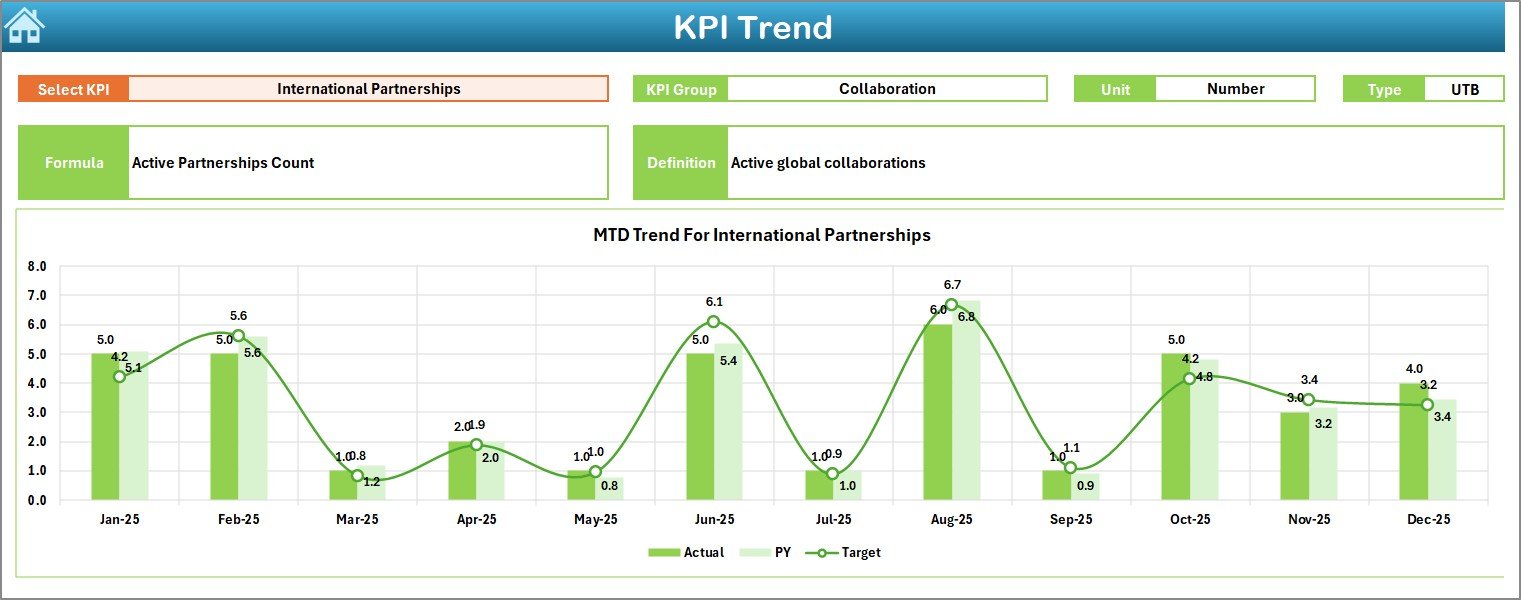 Space Research Agencies KPI Dashboard in Excel - Image 4