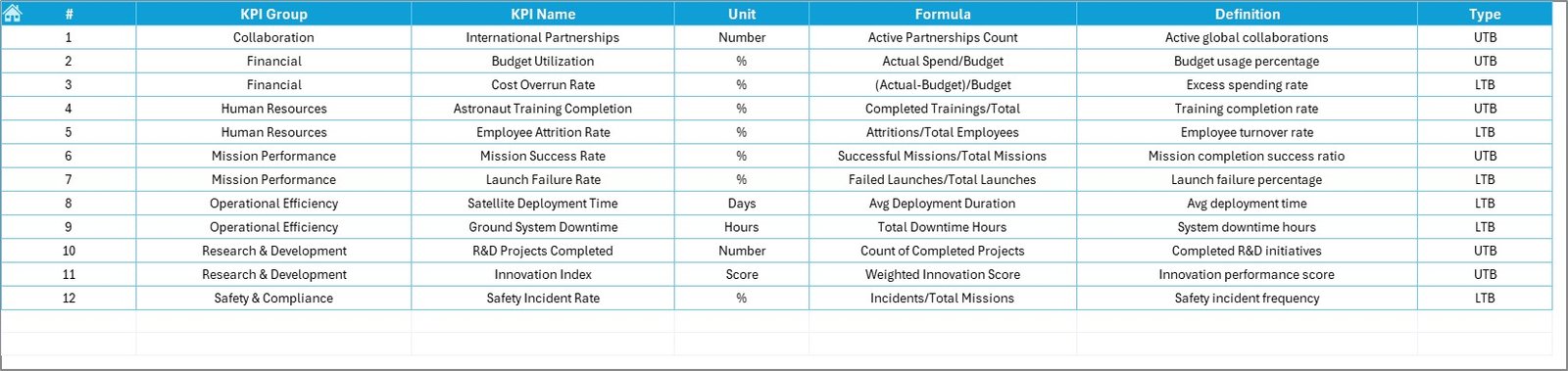 Space Research Agencies KPI Dashboard in Excel - Image 8