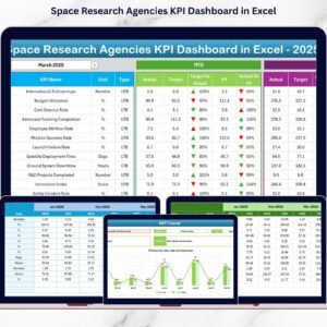 Space Research Agencies KPI Dashboard in Excel