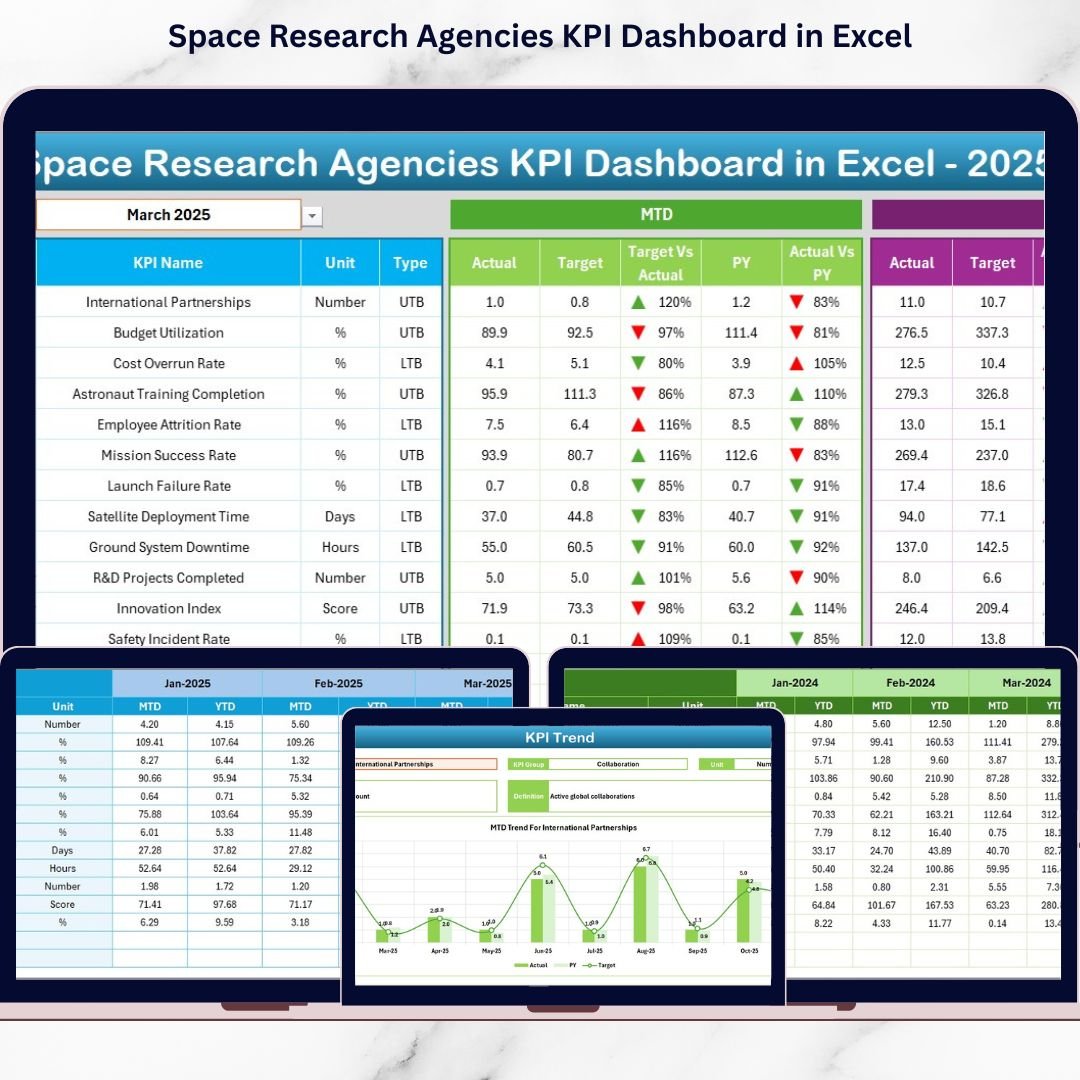 Space Research Agencies KPI Dashboard in Excel
