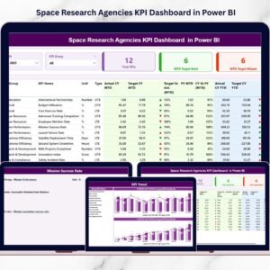 Space Research Agencies KPI Dashboard in Power BI
