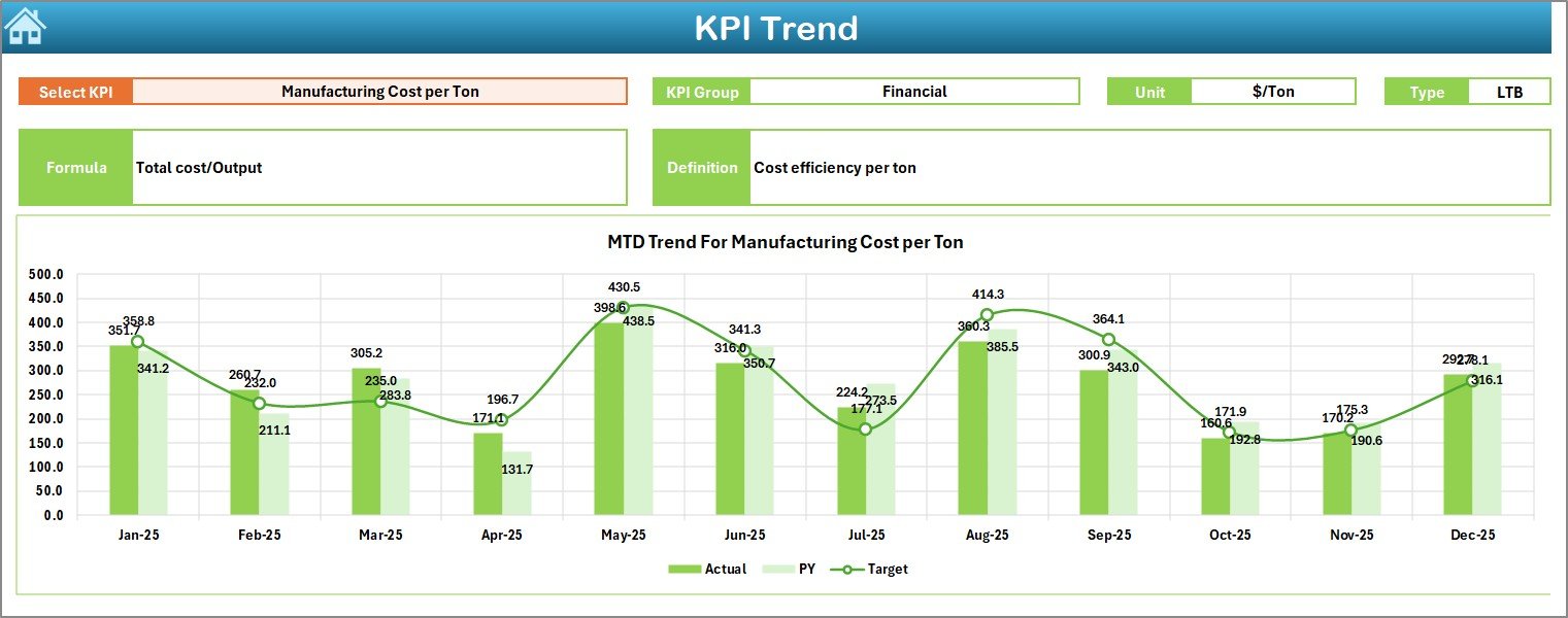 Specialty Chemicals KPI Dashboard in Excel - Image 4