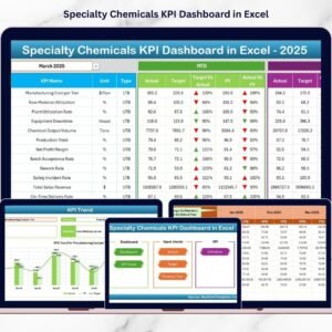 Specialty Chemicals KPI Dashboard in Excel