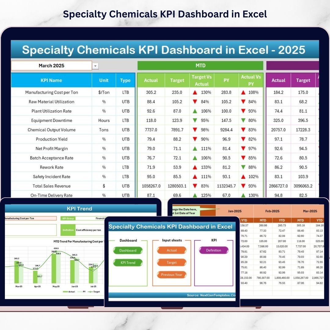 Specialty Chemicals KPI Dashboard in Excel