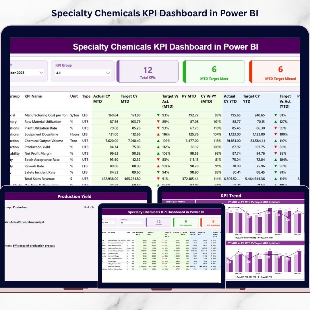 Specialty Chemicals KPI Dashboard in Power BI