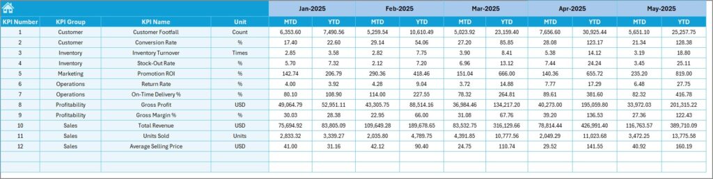 Sporting Goods KPI Dashboard in Excel - Next Gen Templates