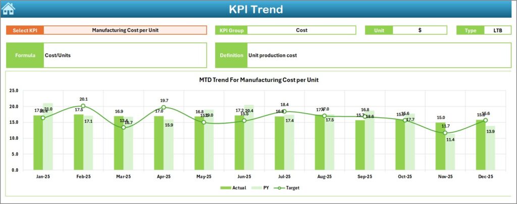 Sports Equipment Manufacturing KPI Dashboard in Excel - Next Gen Templates
