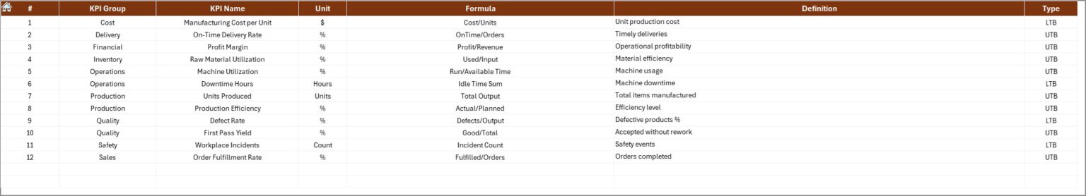 Sports Equipment Manufacturing KPI Dashboard in Excel - Next Gen Templates