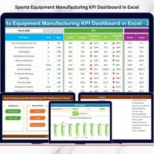 Sports Equipment Manufacturing KPI Dashboard in Excel