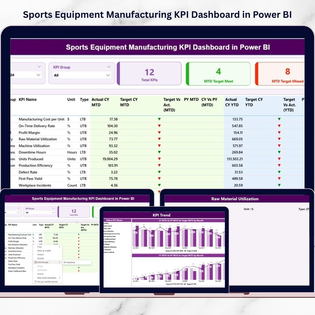 Sports Equipment Manufacturing KPI Dashboard in Power BI