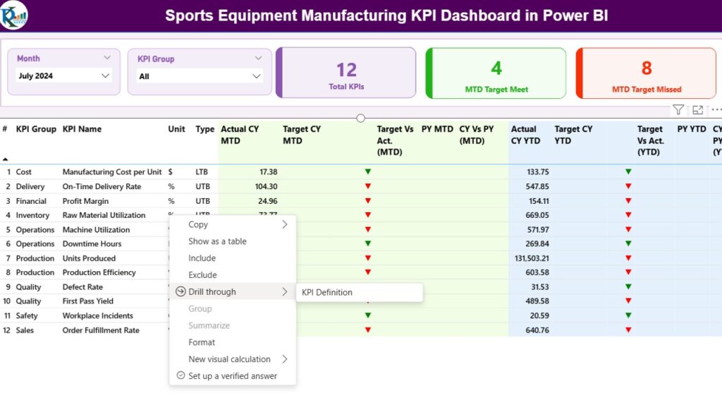 Sports Equipment Manufacturing KPI Dashboard in Power BI - Next Gen ...