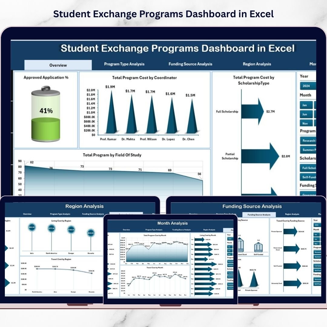 Student Exchange Programs Dashboard in Excel