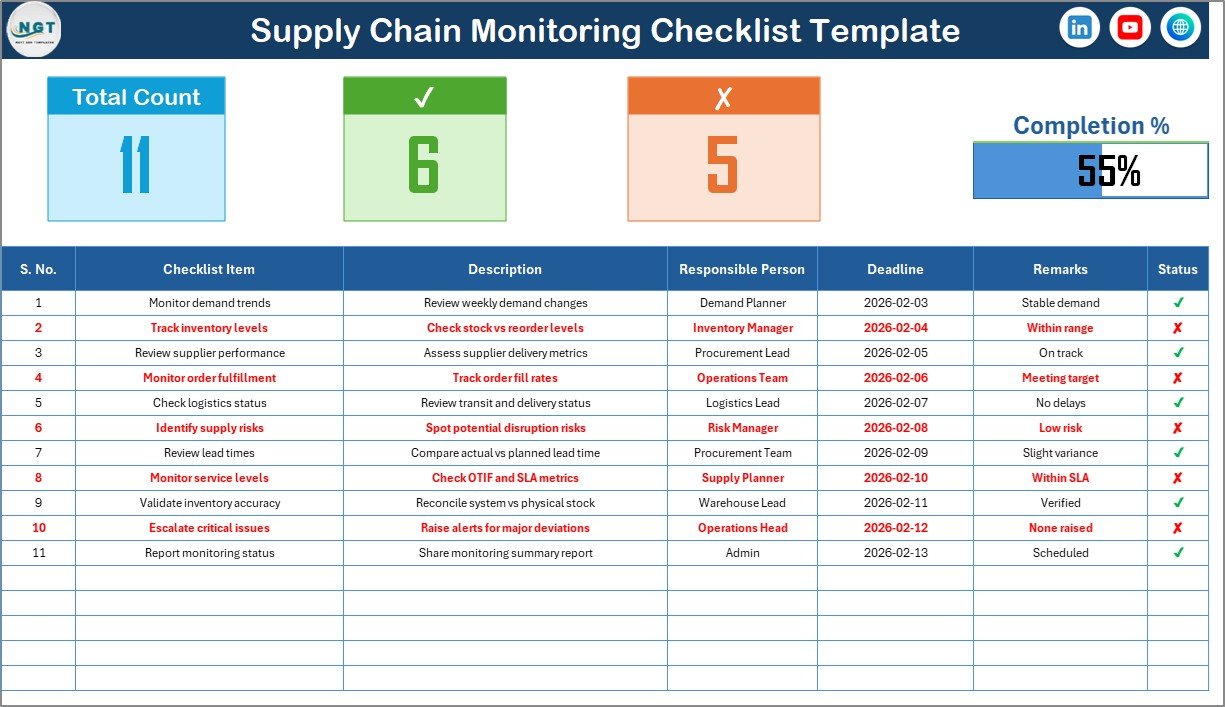 Supply Chain Monitoring Checklist in Excel