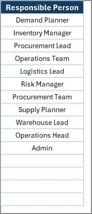 Supply Chain Monitoring Checklist in Excel - Image 3