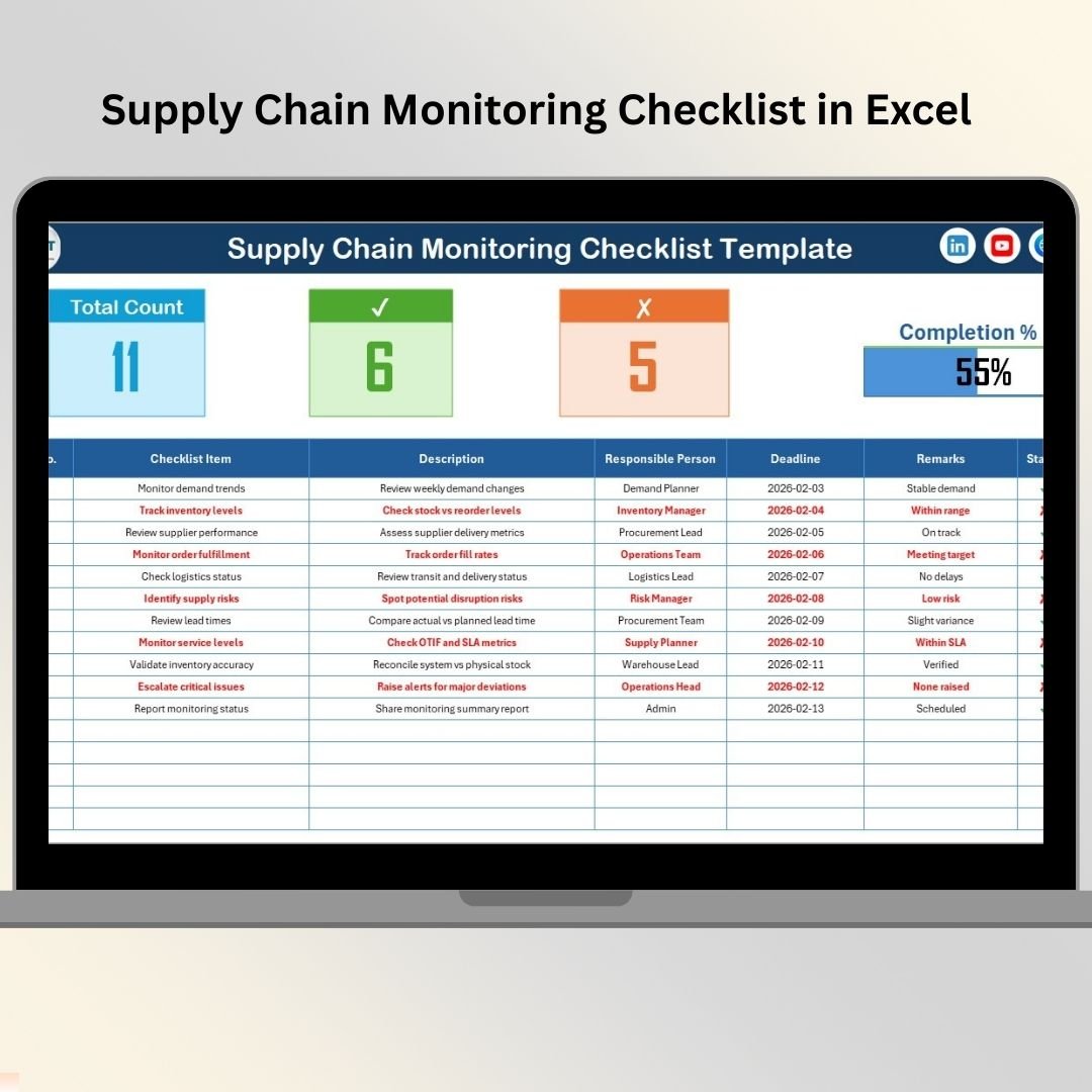 Supply Chain Monitoring Checklist in Excel